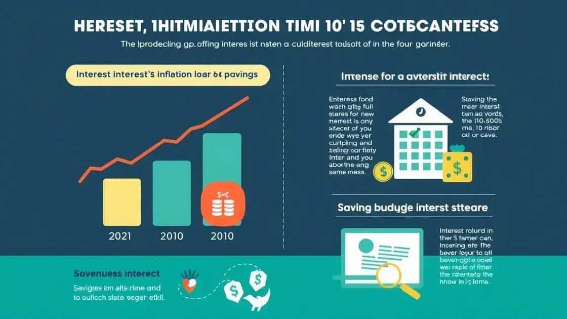 The impact of interest inflation on consumers