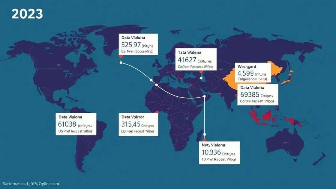 Regional economic forecasts for 2023