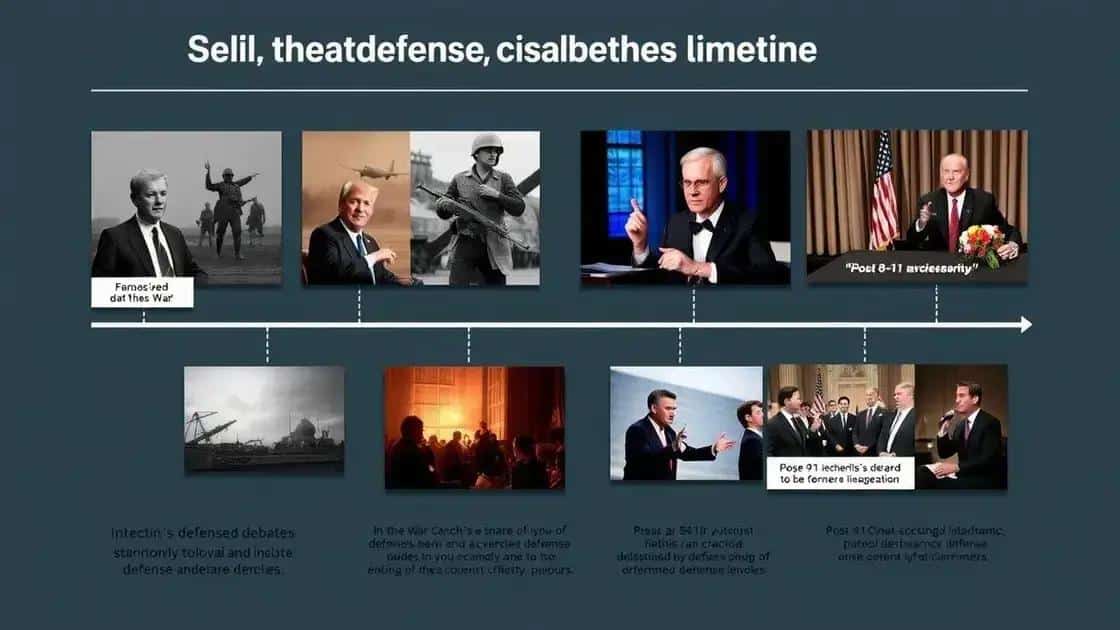 historical context of defense issues in debates