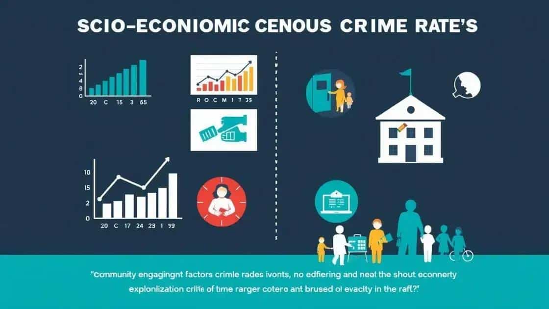 The impact of socio-economic factors