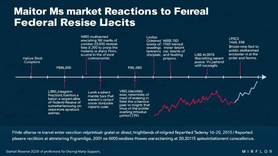 Historical examples of market reactions