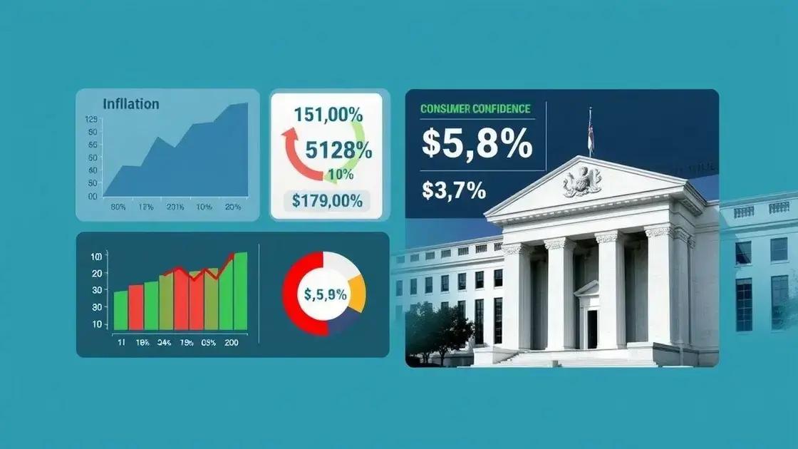 Key Indicators to Monitor Post-Fed Decisions