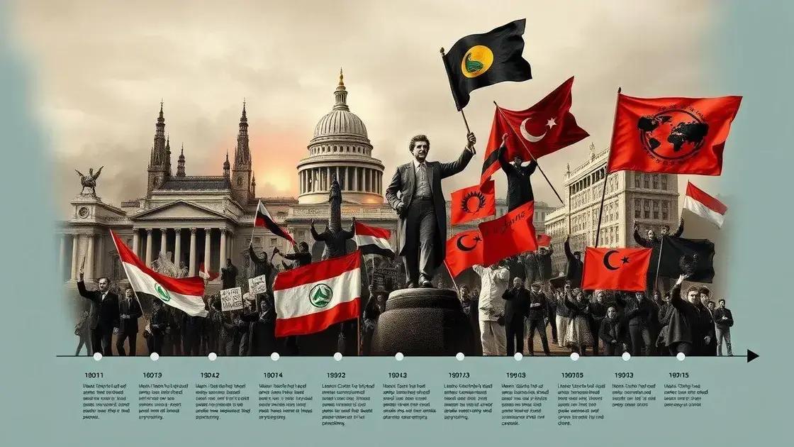 Historical context of recent uprisings