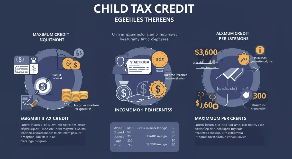 Infographic detailing Child Tax Credit 2026 eligibility and credit amounts