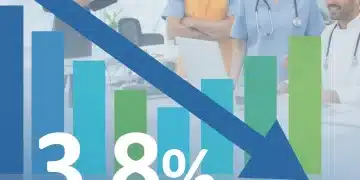 US jobless rate 3.8 percent January 2026